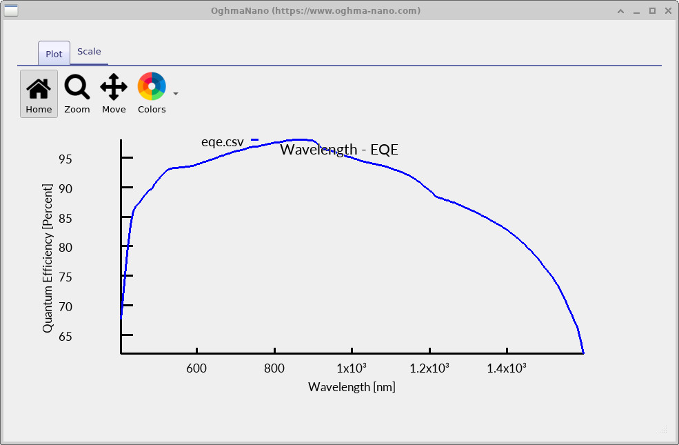 External quantum efficiency of the InGaAs InP PIN photodiode as a function of wavelength