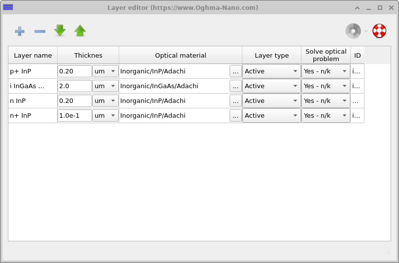 OghmaNano Layer editor showing the four-layer InGaAs/InP PIN photodiode with Adachi optical materials