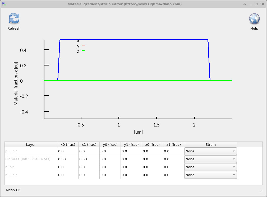 OghmaNano material gradient editor showing a uniform indium composition fraction of 0.53 in the InGaAs absorber