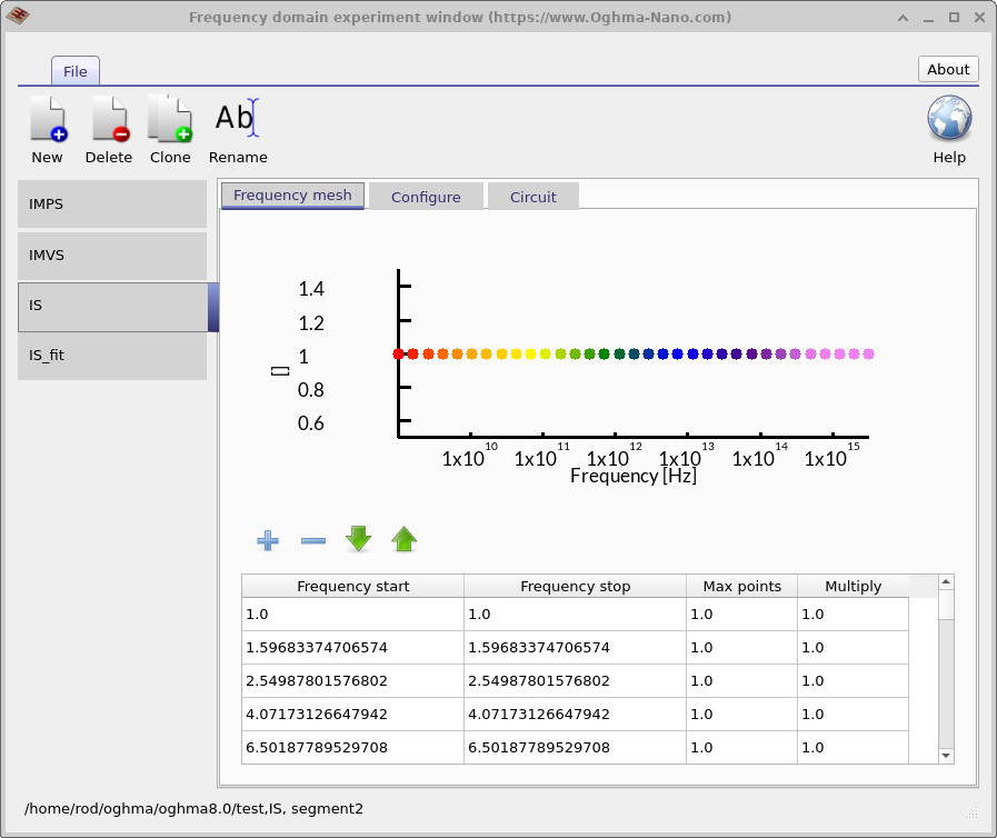 FX domain experiment window: frequency mesh tab with logarithmic points spanning several decades.