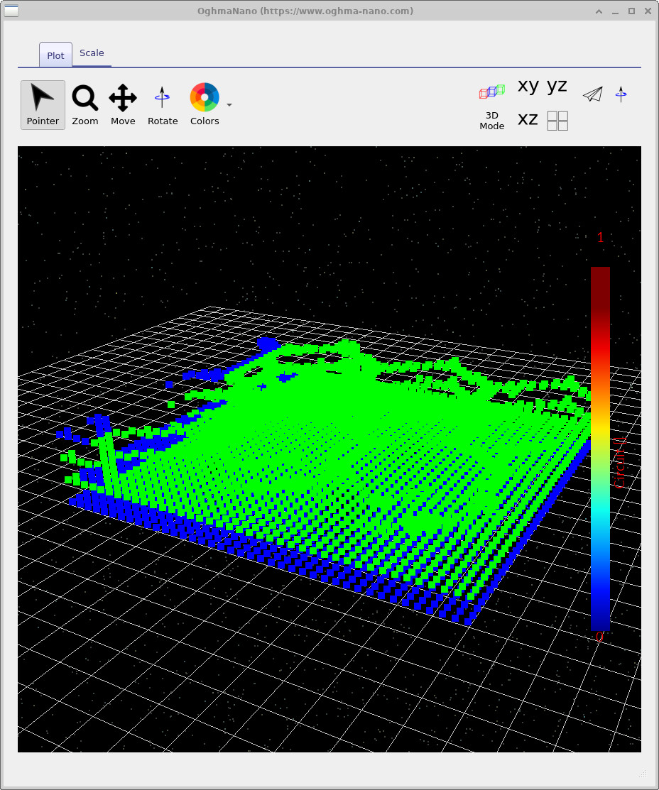 Visualisation of electrical nodes in the circuit mesh