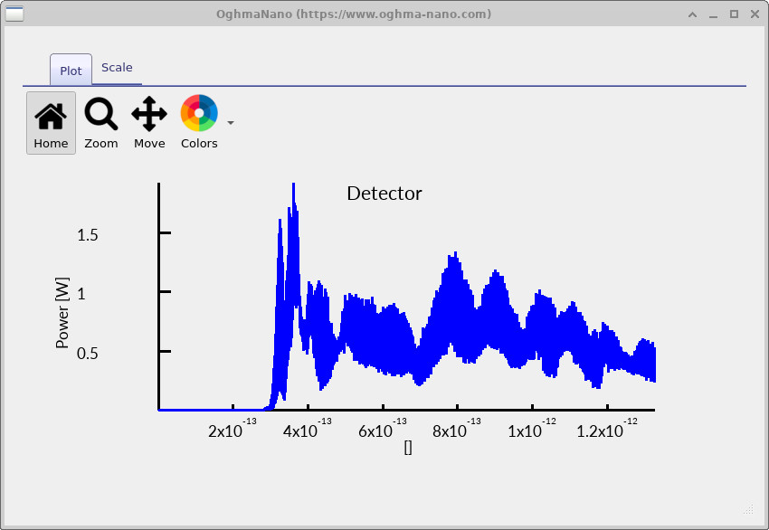 Detector 0 power versus time plot from one Mach–Zehnder arm.