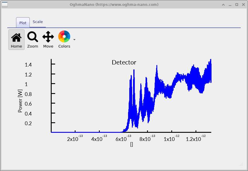 Detector 2 power versus time plot from the final output stage where the two arms recombine.