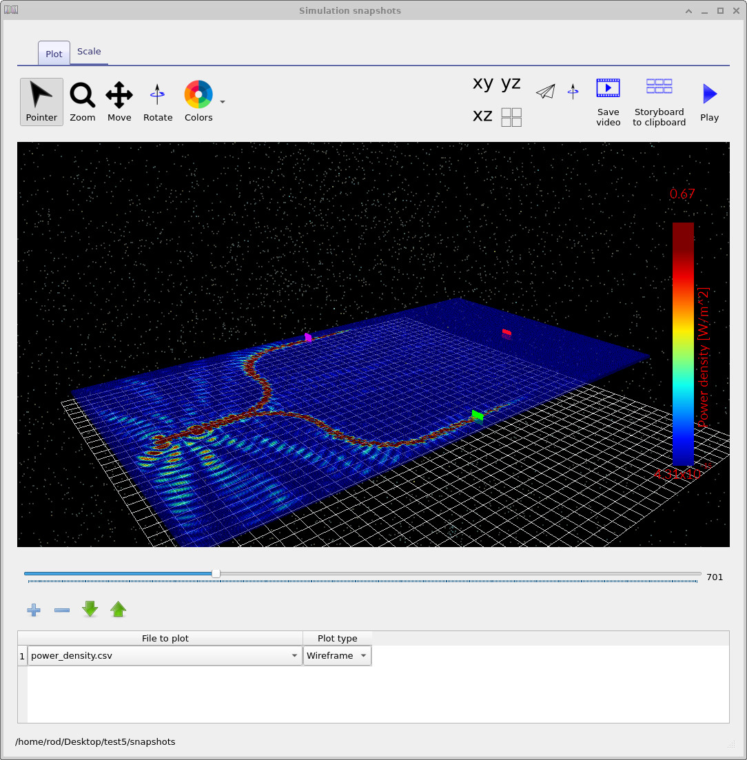 Power density snapshot showing energy split between the two Mach–Zehnder arms.