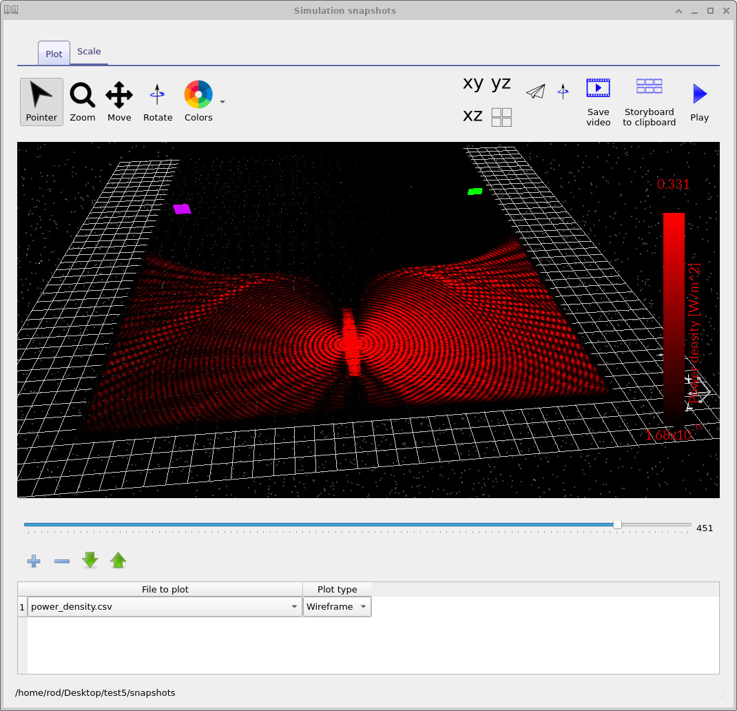 Radiation pattern produced when the excitation wavelength is not confined by the waveguide.
