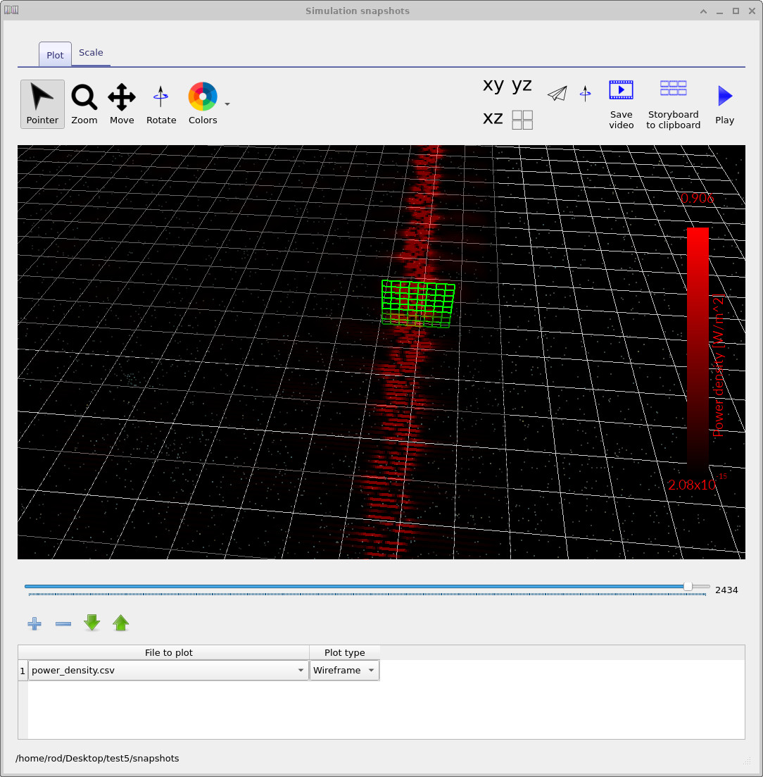 Zoomed view of the optical mode propagating past one of the detectors in the Mach–Zehnder modulator simulation.