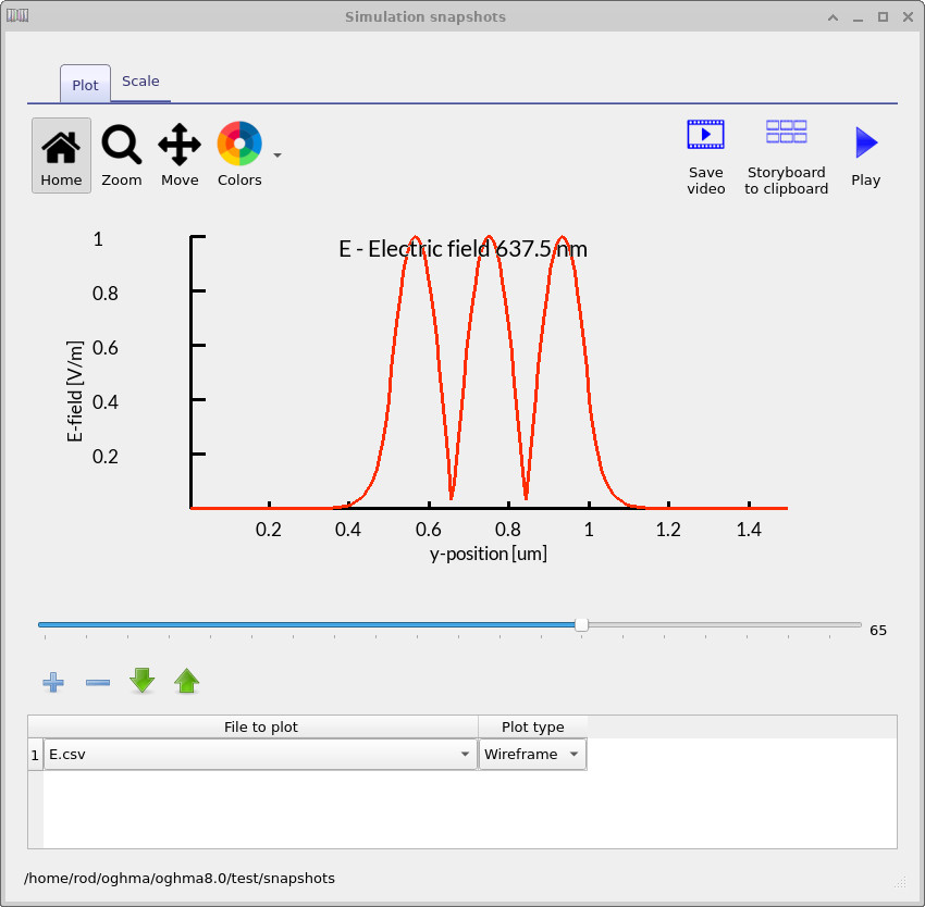 TE mode electric field distribution at 637.5 nm wavelength.