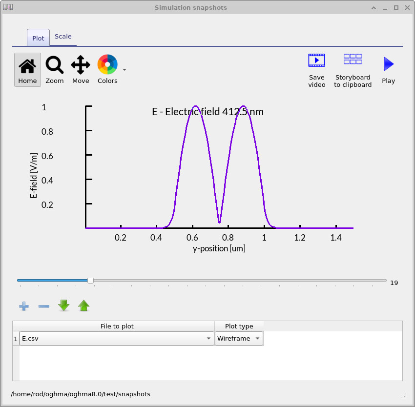 TE mode electric field distribution at 412.5 nm wavelength.