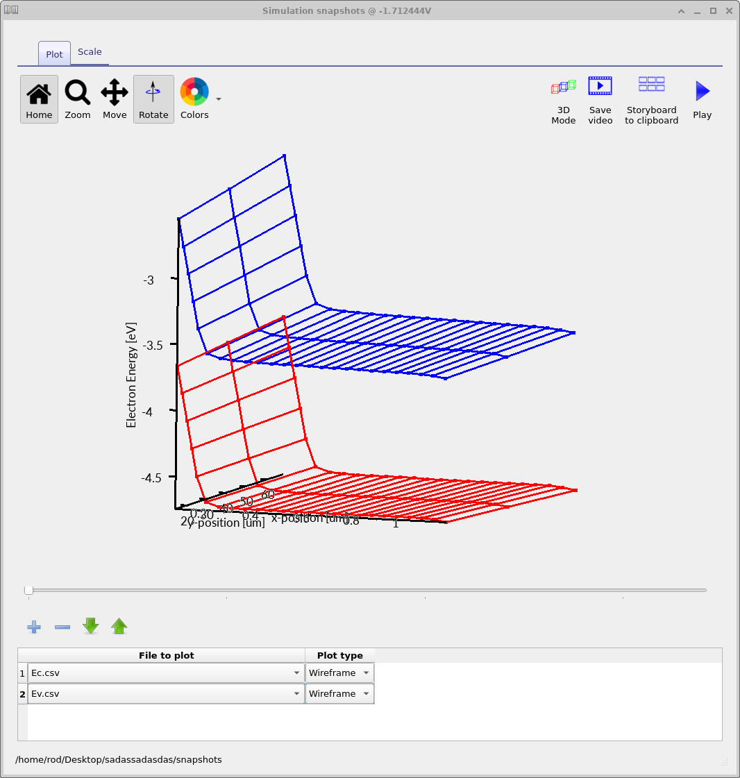 Conduction and valence bands at negative gate bias