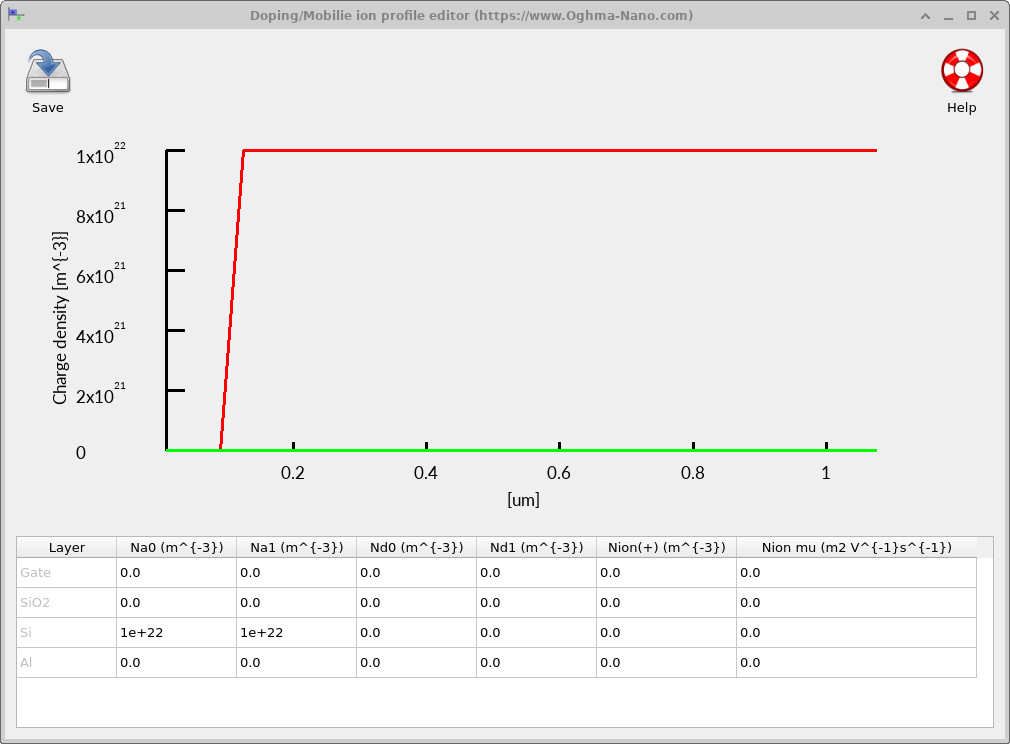 Doping editor showing dopant profile in the silicon substrate