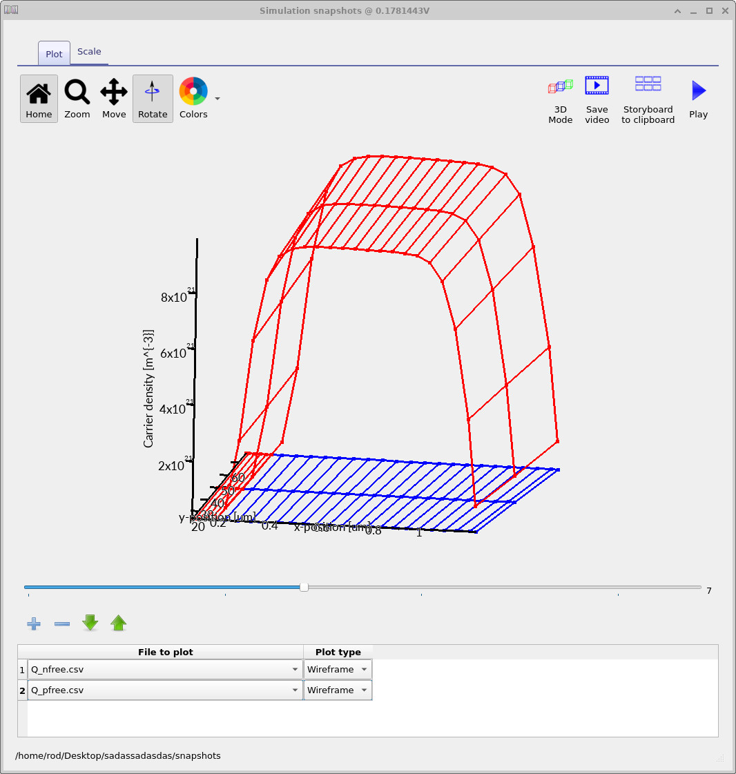 Electron and hole densities near zero gate bias