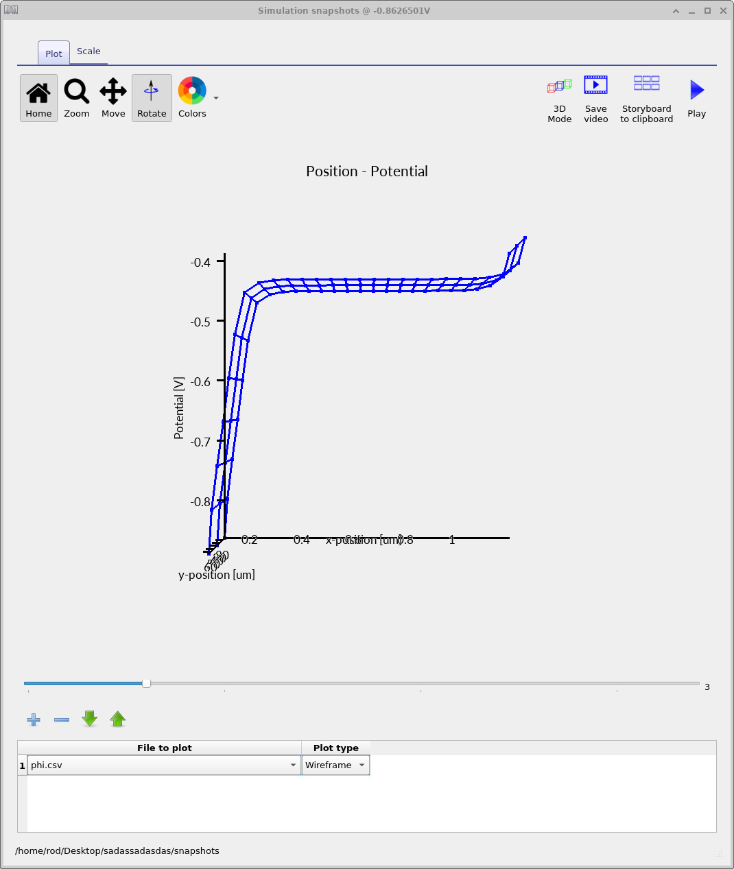 Electrostatic potential at negative gate bias