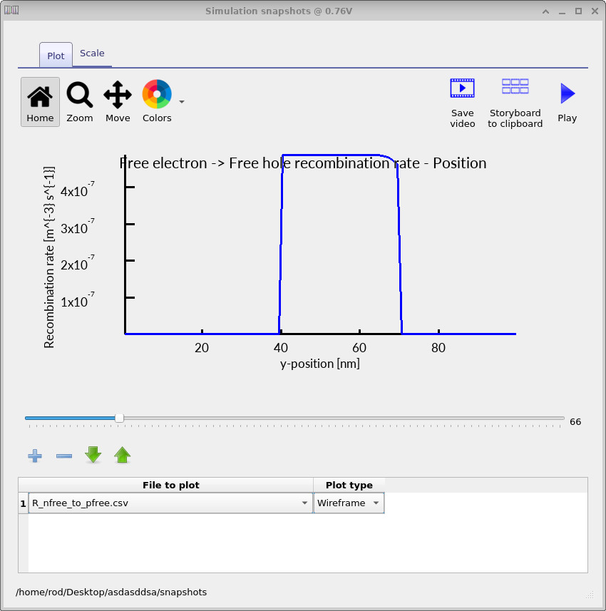 Free-to-free recombination rate as a function of position at low applied voltage.