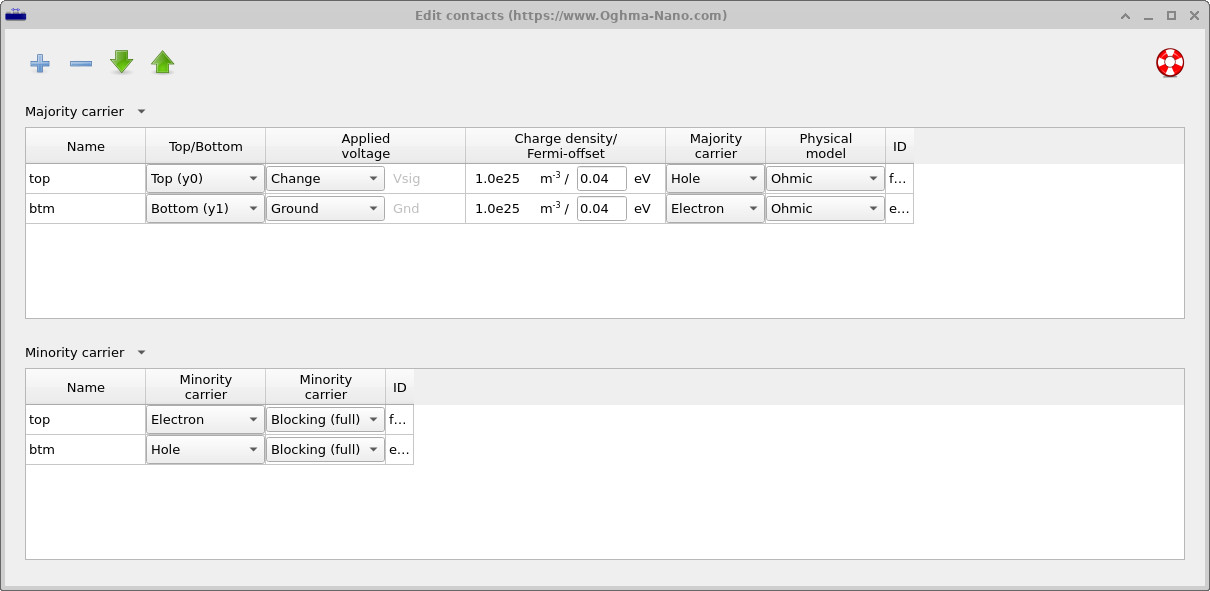 OghmaNano contact editor showing ohmic majority-carrier contacts and blocking minority-carrier contacts for an OLED device.