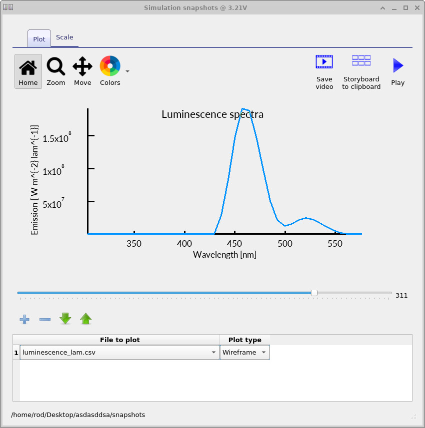 Calculated luminescence spectrum at high applied voltage.