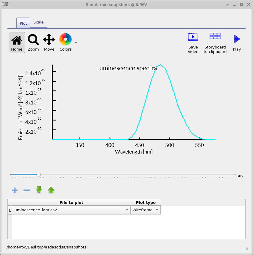 Calculated luminescence spectrum at low applied voltage.