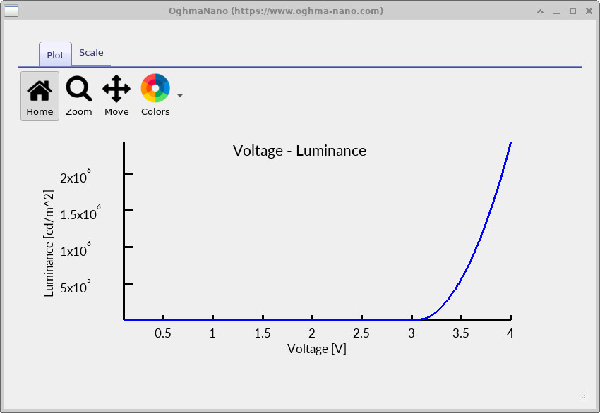 Plot of luminance (cd/m^2) versus applied voltage from the OLED simulation.