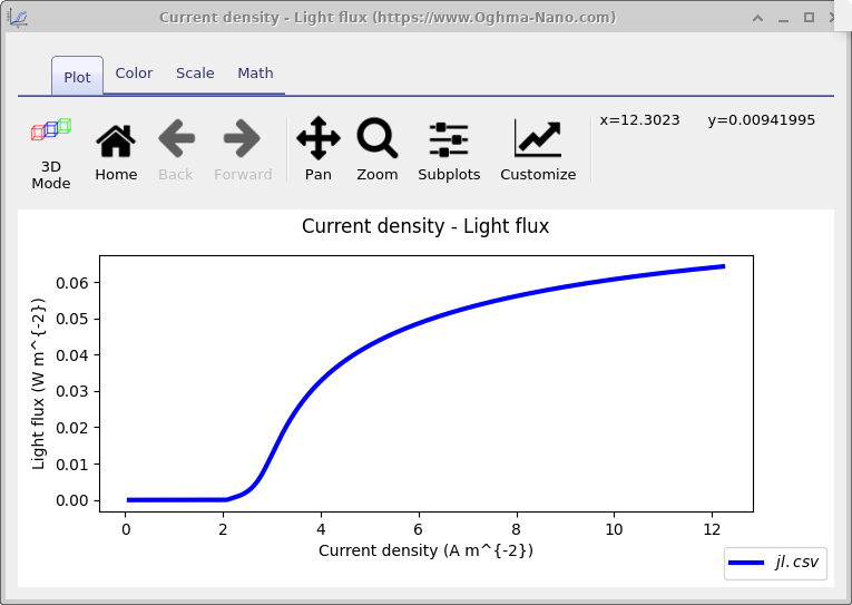 Example of the output from the OLED simulations of OghamNano