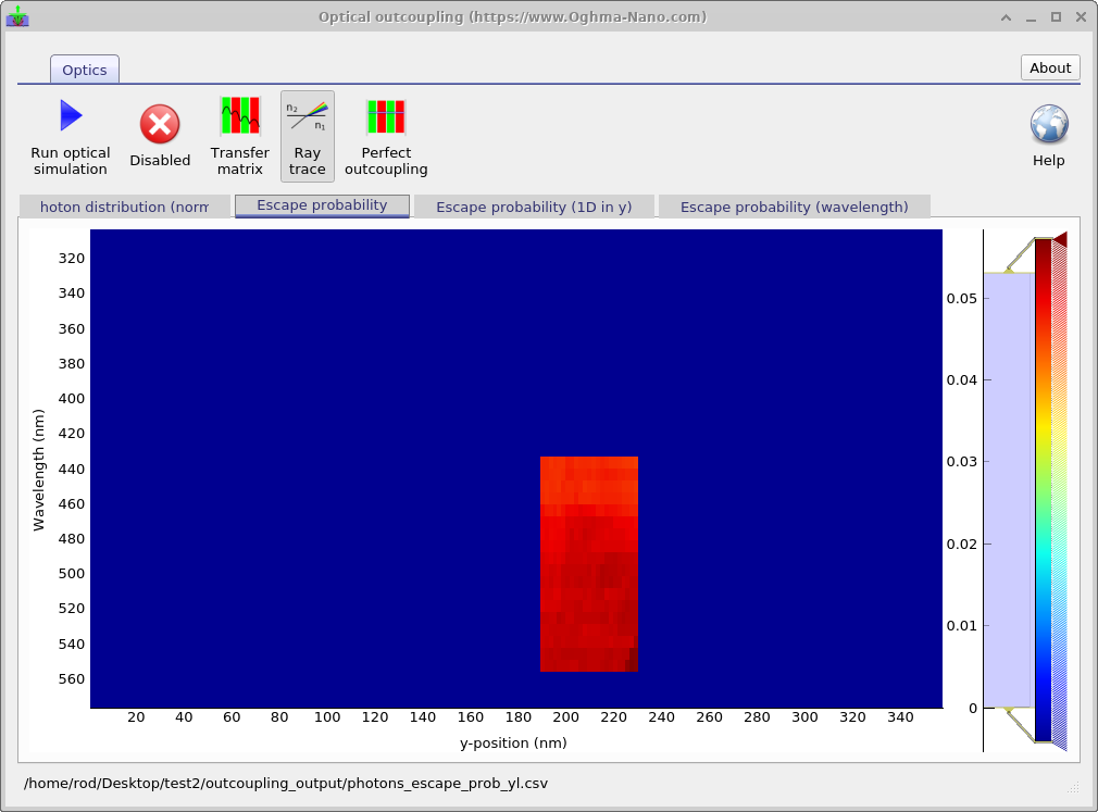 a) Outcoupling calculated using ray the tracing method
