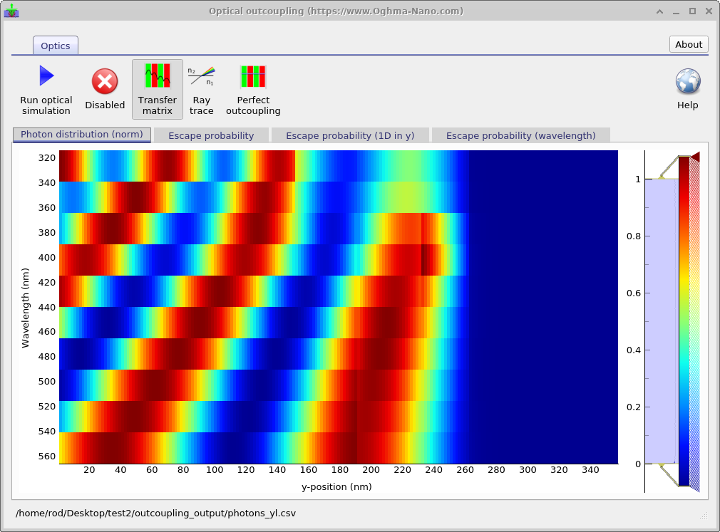 a) The OLED simulation; b) The results of an outcoupling simulation.
