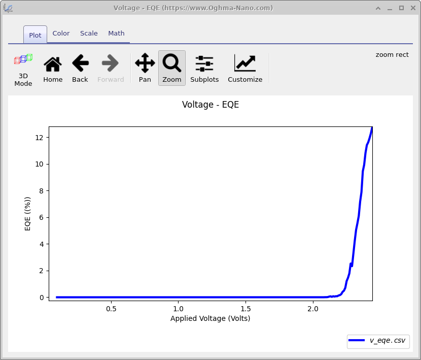 Example of the output from the OLED simulations of OghamNano