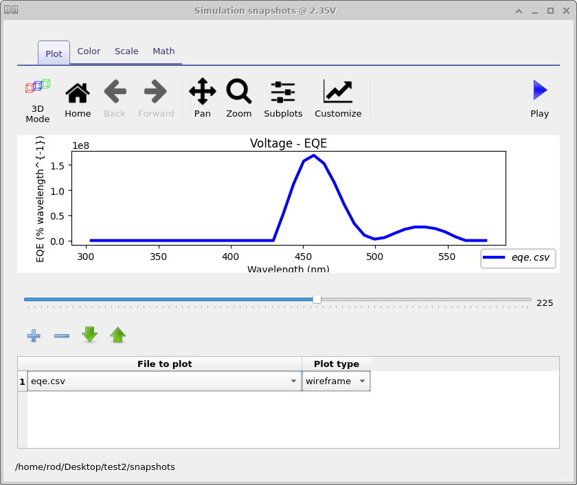The EQE spectrum calculated from the device in OghmaNano as a function of wavelength. The graph will change as applied voltage changes. To explore this use the slider in the window scroll over the results for various voltages
