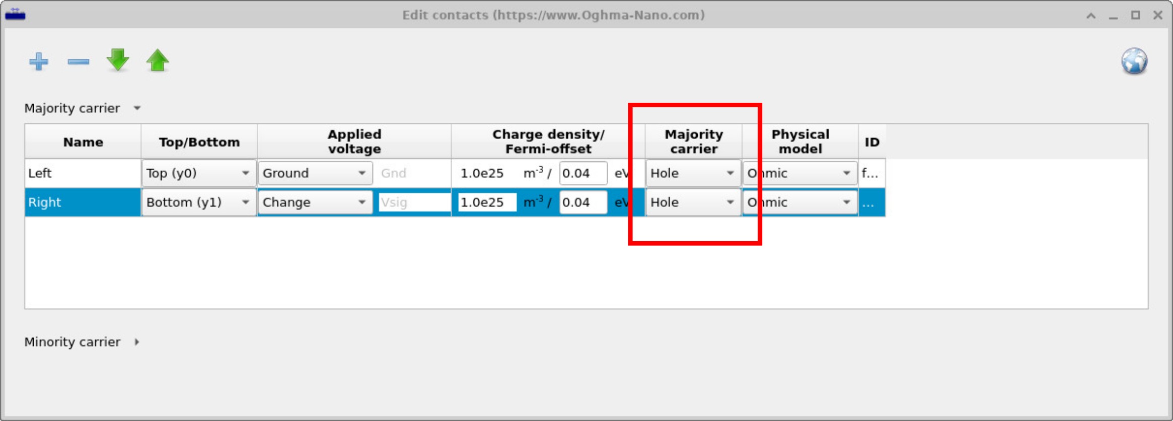 Contacts editor showing both contacts configured for hole majority carrier with Ohmic model.