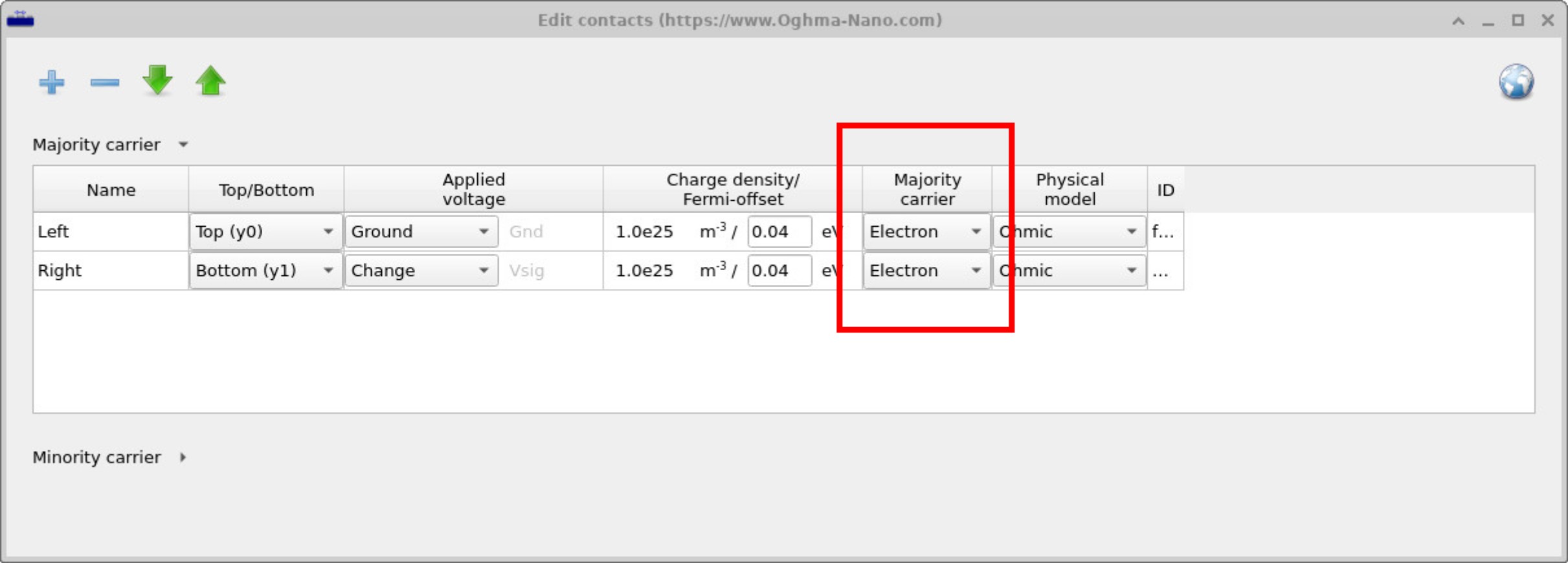 Contacts editor showing both contacts configured for electron majority carrier with Ohmic model.