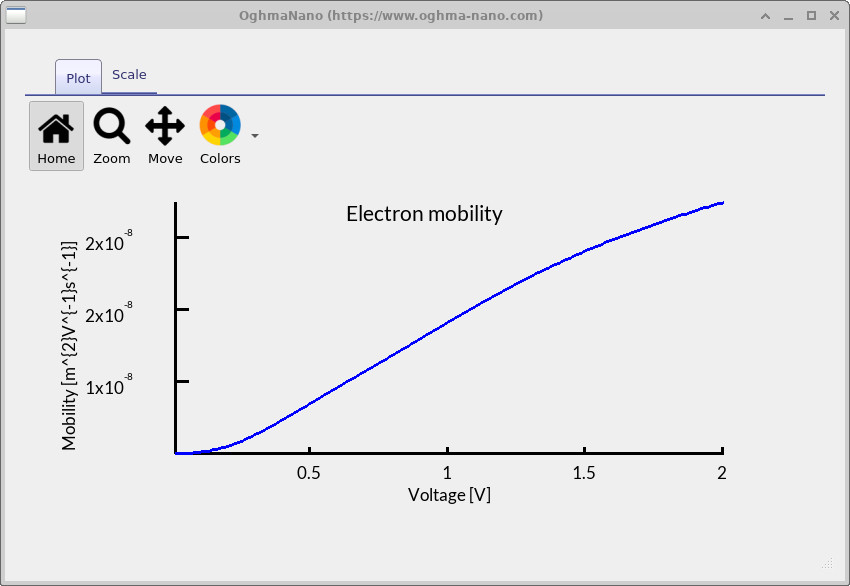 Plot of electron mobility versus voltage loaded from the sweep directory.