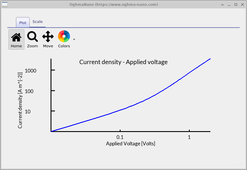 JV plot window displaying the SCLC current density–voltage curve on log–log axes.