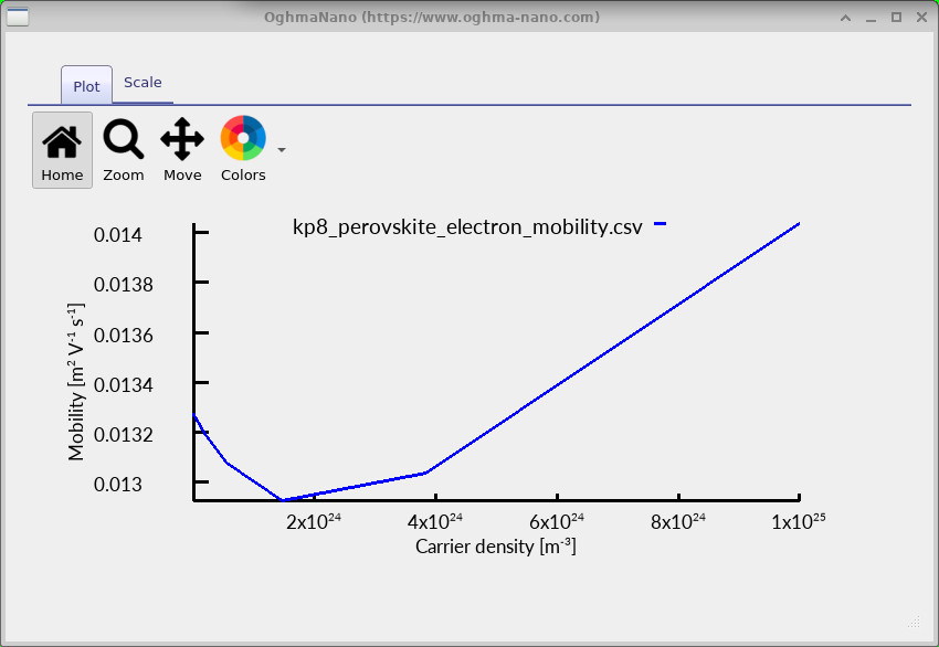 Calculated Fröhlich-limited electron mobility versus carrier density for a mixed-halide perovskite
