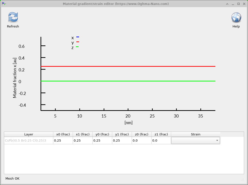 Material gradient editor with x and y fractions set to 0.25 for a CsPb(I0.5 Br0.25 Cl0.25)3 layer