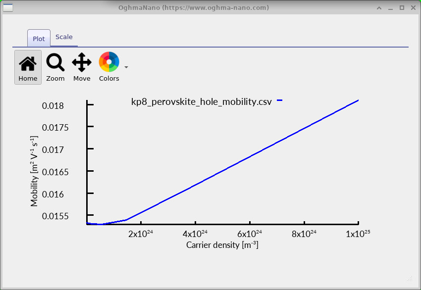 Calculated Fröhlich-limited hole mobility versus carrier density for a mixed-halide perovskite