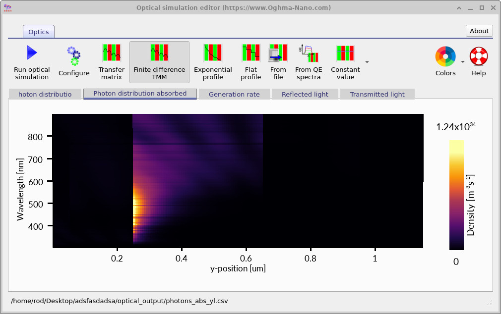OghmaNano absorbed photon density map under top-only illumination. Absorption is asymmetrically concentrated at the TiO2/MAPI interface (left side), with absorption decaying toward the MAPI/Spiro interface. The pattern is typical of a monofacial perovskite device.