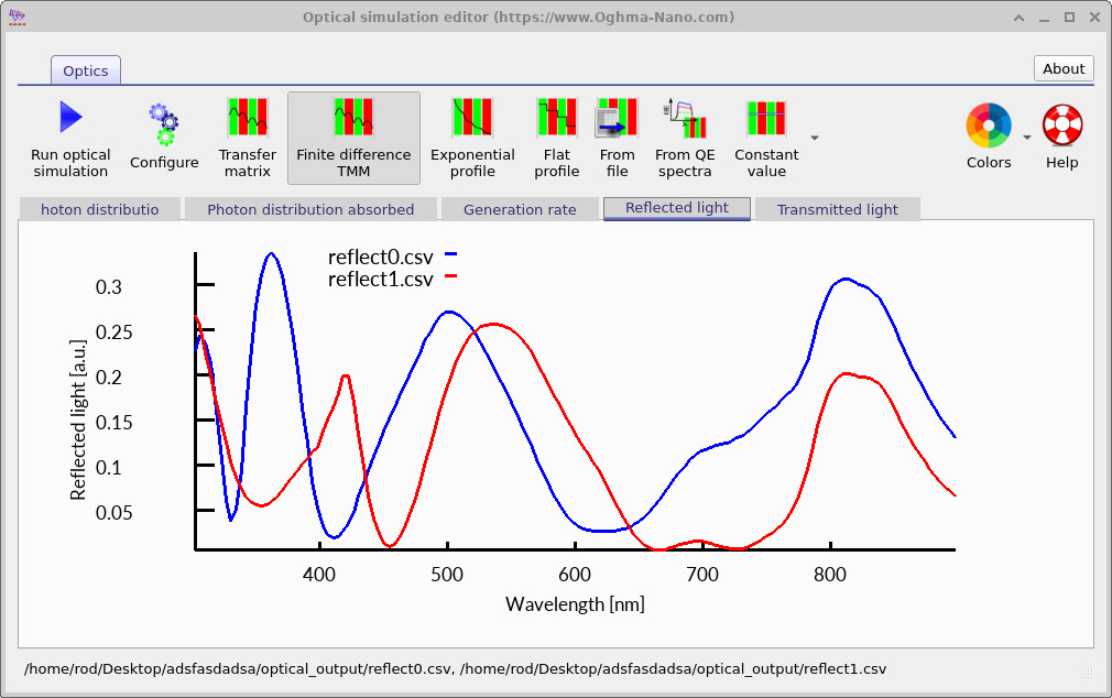 OghmaNano Reflected light tab showing two reflectance spectra (reflect0.csv in blue and reflect1.csv in red) plotted against wavelength from 300 to 900 nm. Both curves show oscillatory thin-film interference features. The spectra differ in magnitude and phase due to the asymmetric layer stacks seen from each surface.