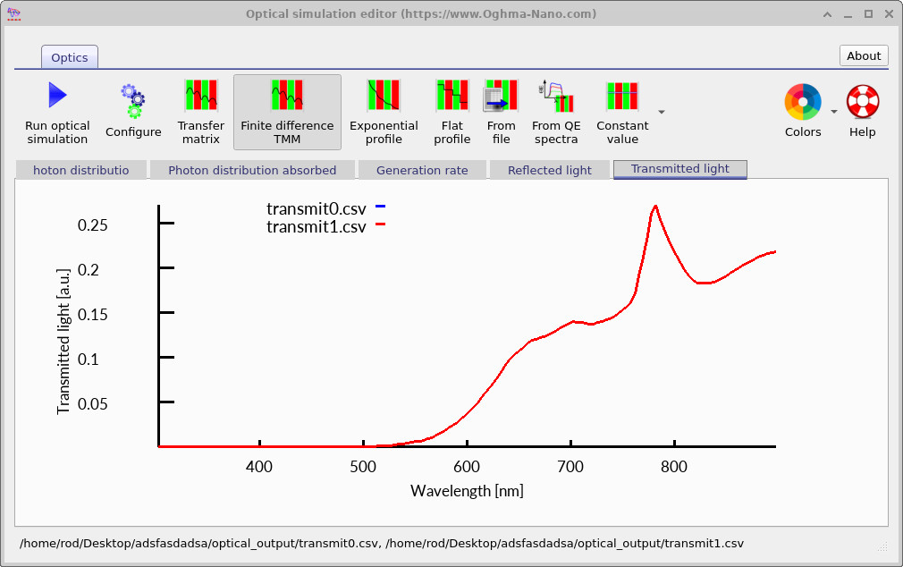 OghmaNano Transmitted light tab showing two transmittance spectra (transmit0.csv in blue and transmit1.csv in red) plotted against wavelength. The two curves are almost indistinguishable from each other above approximately 550 nm, consistent with the optical reciprocity theorem.