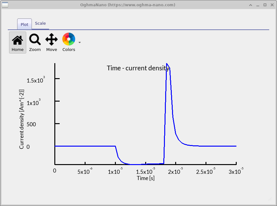 Extraction current density versus time: CELIV transient showing a capacitance baseline and a sharp peak due to carrier extraction, followed by an opposite-sign peak on return.