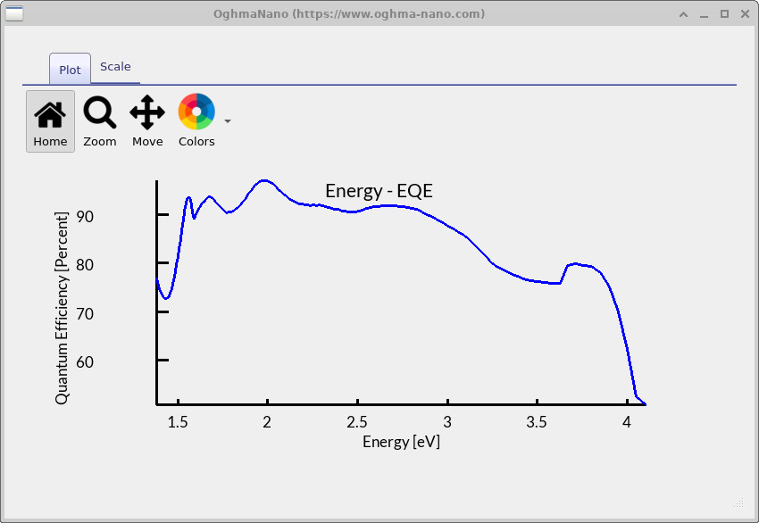 Plot of photon energy vs EQE loaded from e_eqe.csv