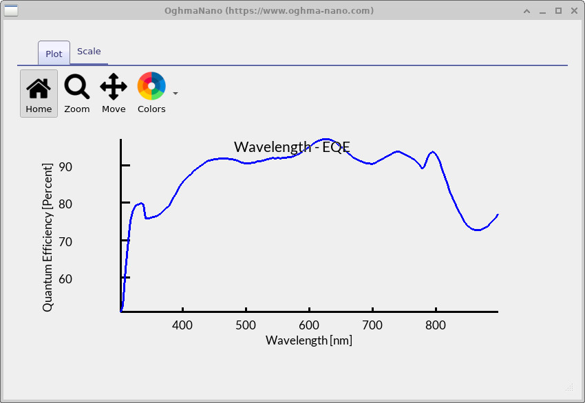 Plot of wavelength vs EQE loaded from eqe.csv