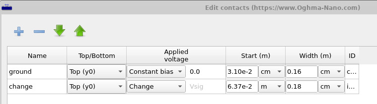 OghmaNano contact editor table listing contacts with columns for name, top/bottom, applied voltage, start position, width, and ID.