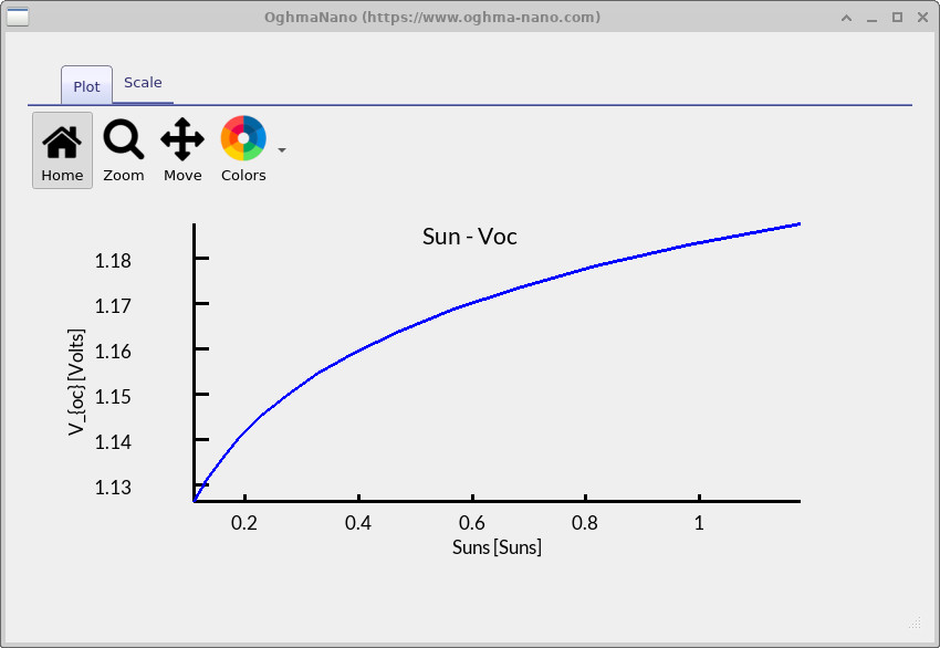 Suns–Voc plot showing open-circuit voltage (Voc) versus illumination intensity (Suns).