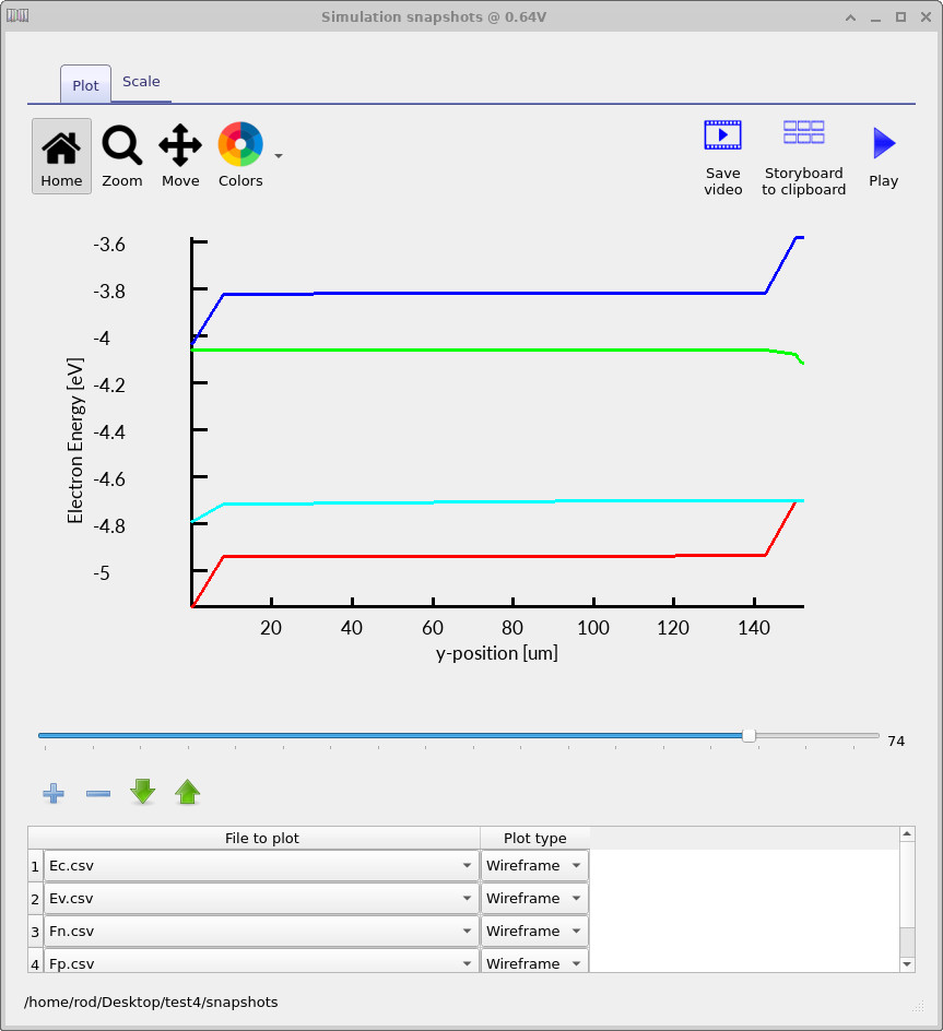 Band edges (Ec, Ev) and quasi-Fermi levels (Fn, Fp) at open-circuit voltage for the polycrystalline silicon solar cell