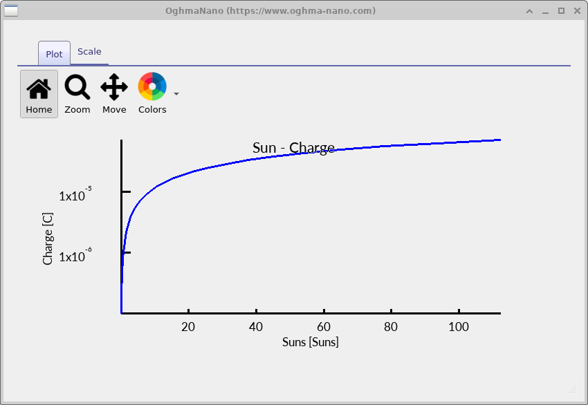 Total device charge versus light intensity
