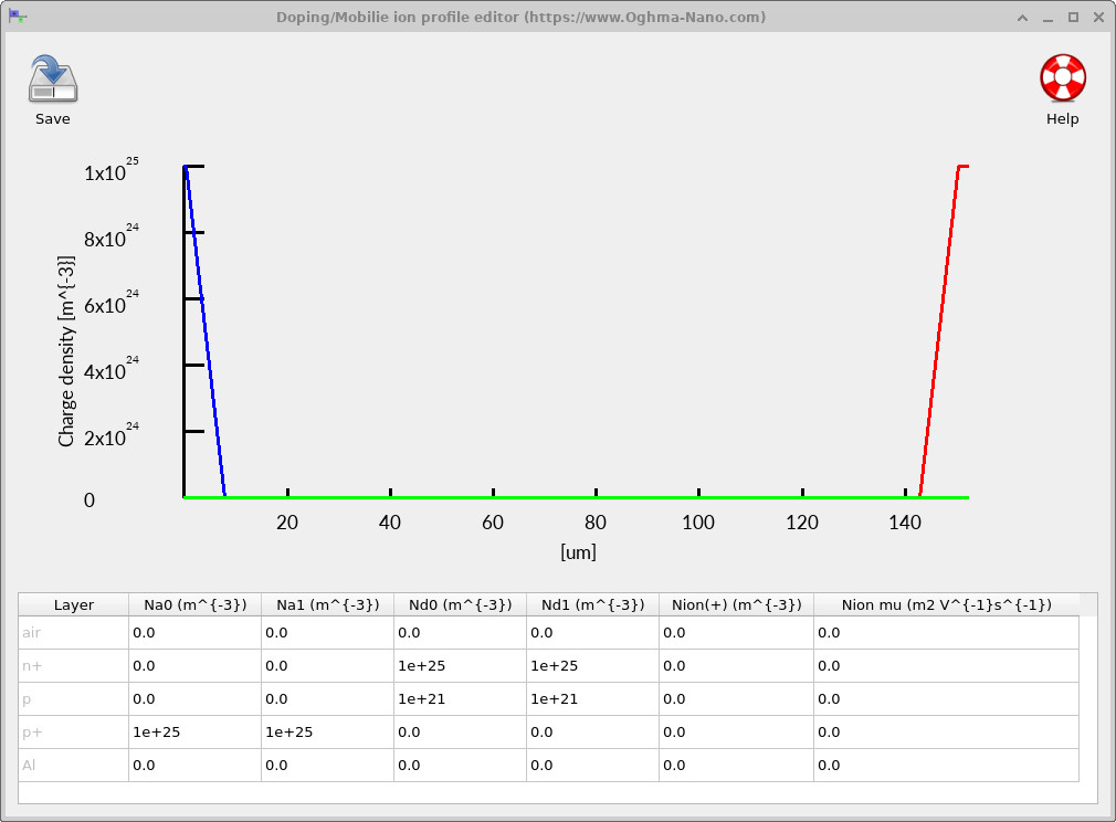 Doping profile editor showing donor and acceptor densities versus depth for the n+/p/p+ silicon solar cell