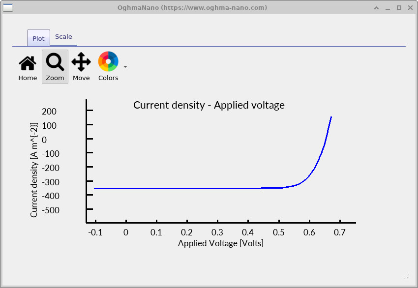 Current density versus voltage (JV) curve for the polycrystalline silicon solar cell
