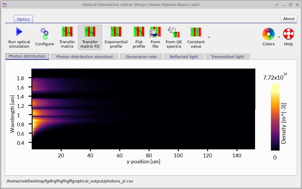 Optical simulation editor showing photon distribution versus wavelength and depth for the polycrystalline silicon solar cell