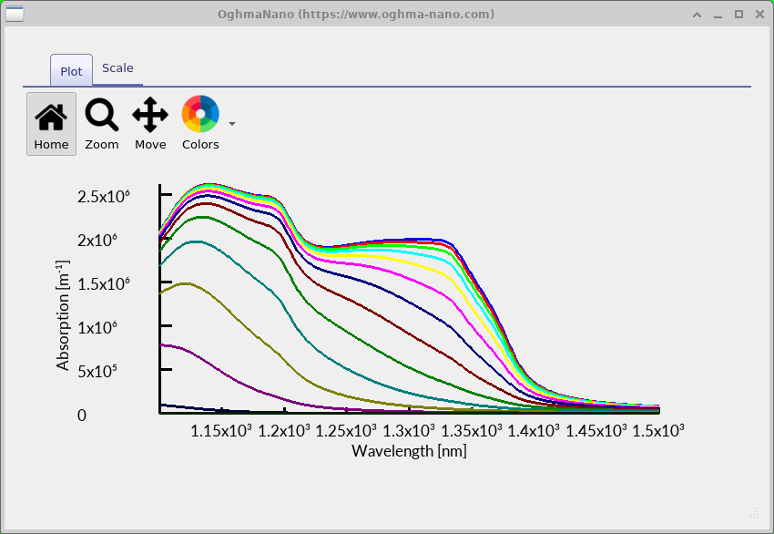 Calculated absorption spectra for several occupation conditions across approximately 1100 to 1500 nm.