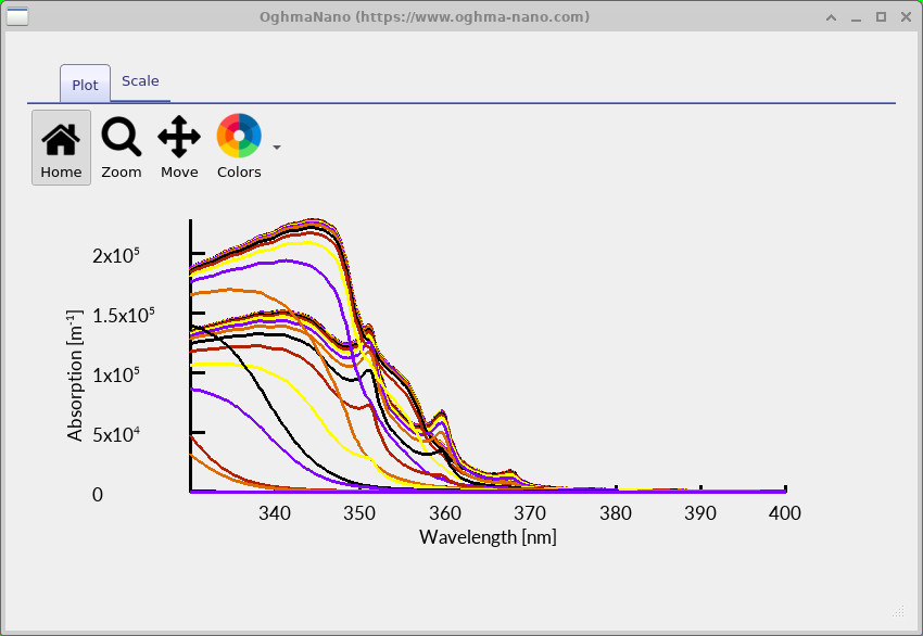 GaN wurtzite quantum-well absorption spectra versus wavelength.