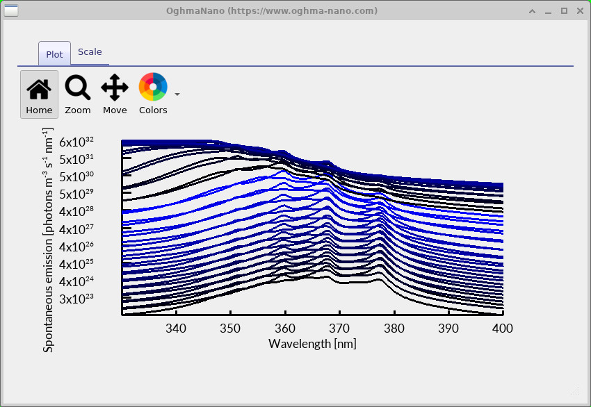 Spontaneous-emission spectra from the GaN AlGaN eight-band wurtzite quantum-well model on a logarithmic scale.