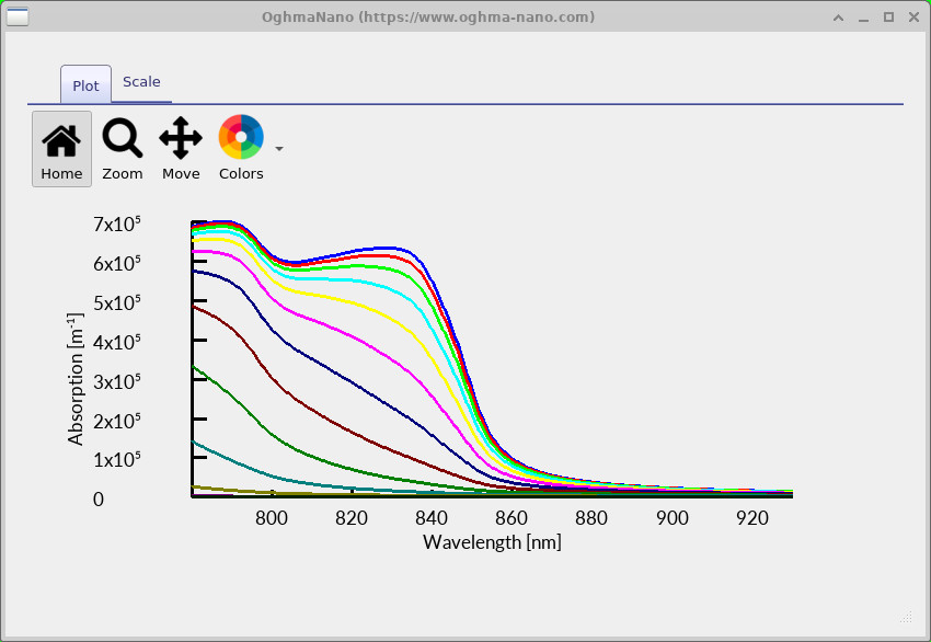 Calculated absorption spectra showing changing spectral strengths across carrier conditions.